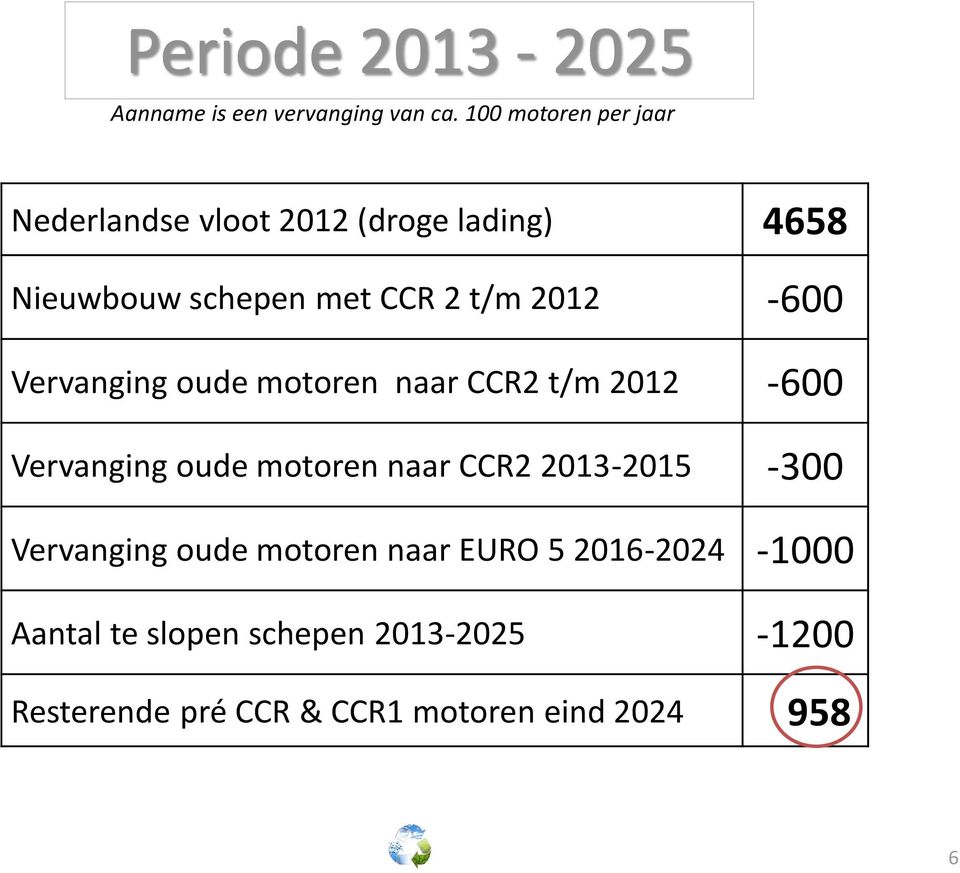 2012-600 Vervanging oude motoren naar CCR2 t/m 2012-600 Vervanging oude motoren naar CCR2