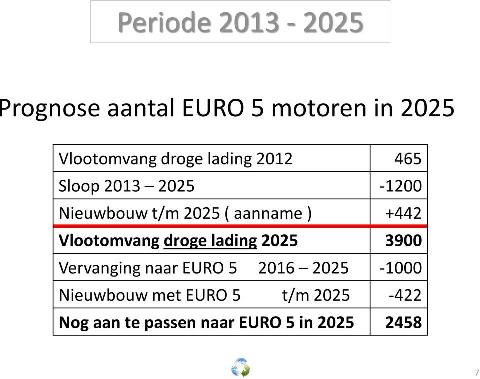 Vlootomvang droge lading 2025 3900 Vervanging naar EURO 5 2016 2025-1000