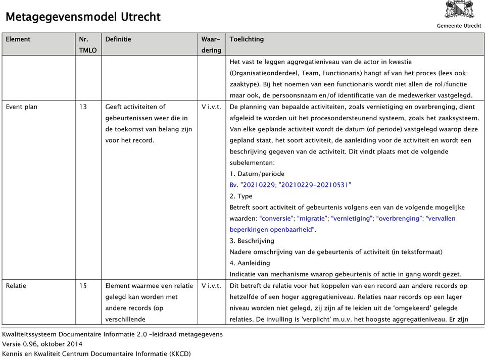 van het proces (lees ook: zaaktype). Bij het noemen van een functionaris wordt niet allen de rol/functie maar ook, de persoonsnaam en/of identificatie van de medewerker vastgelegd.