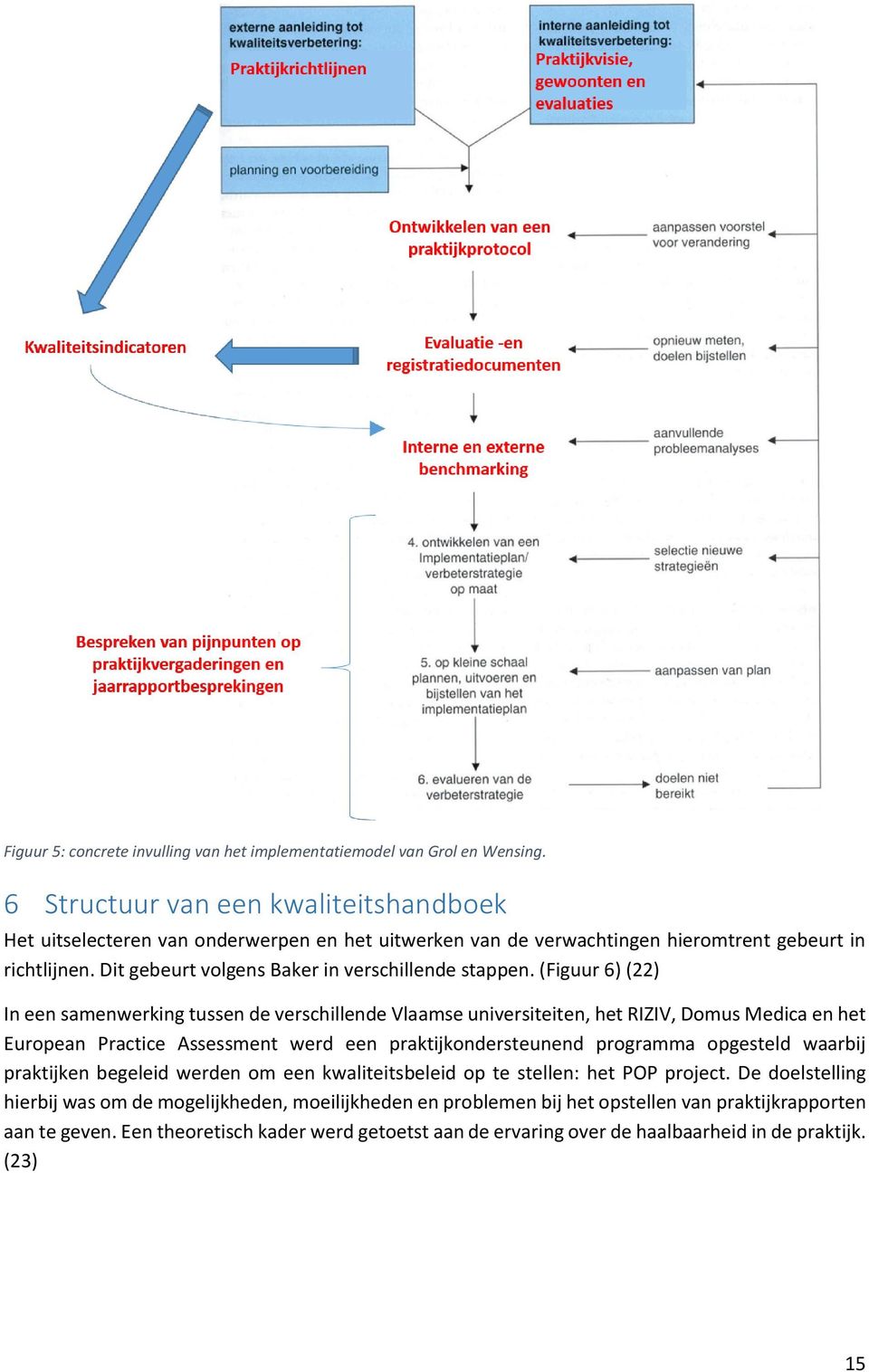 Dit gebeurt volgens Baker in verschillende stappen.