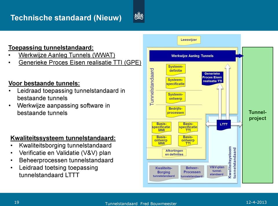bestaande tunnels Kwaliteitssysteem tunnelstandaard: Kwaliteitsborging tunnelstandaard Verificatie en Validatie (V&V) plan