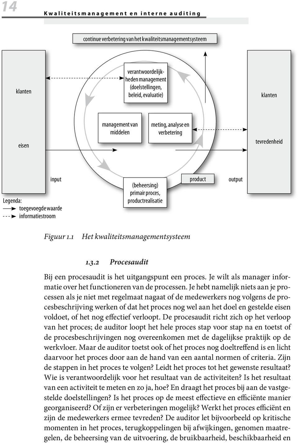 1 Het kwaliteitsmanagementsysteem 1.3.2 Procesaudit Bij een procesaudit is het uitgangspunt een proces. Je wilt als manager informatie over het functioneren van de processen.