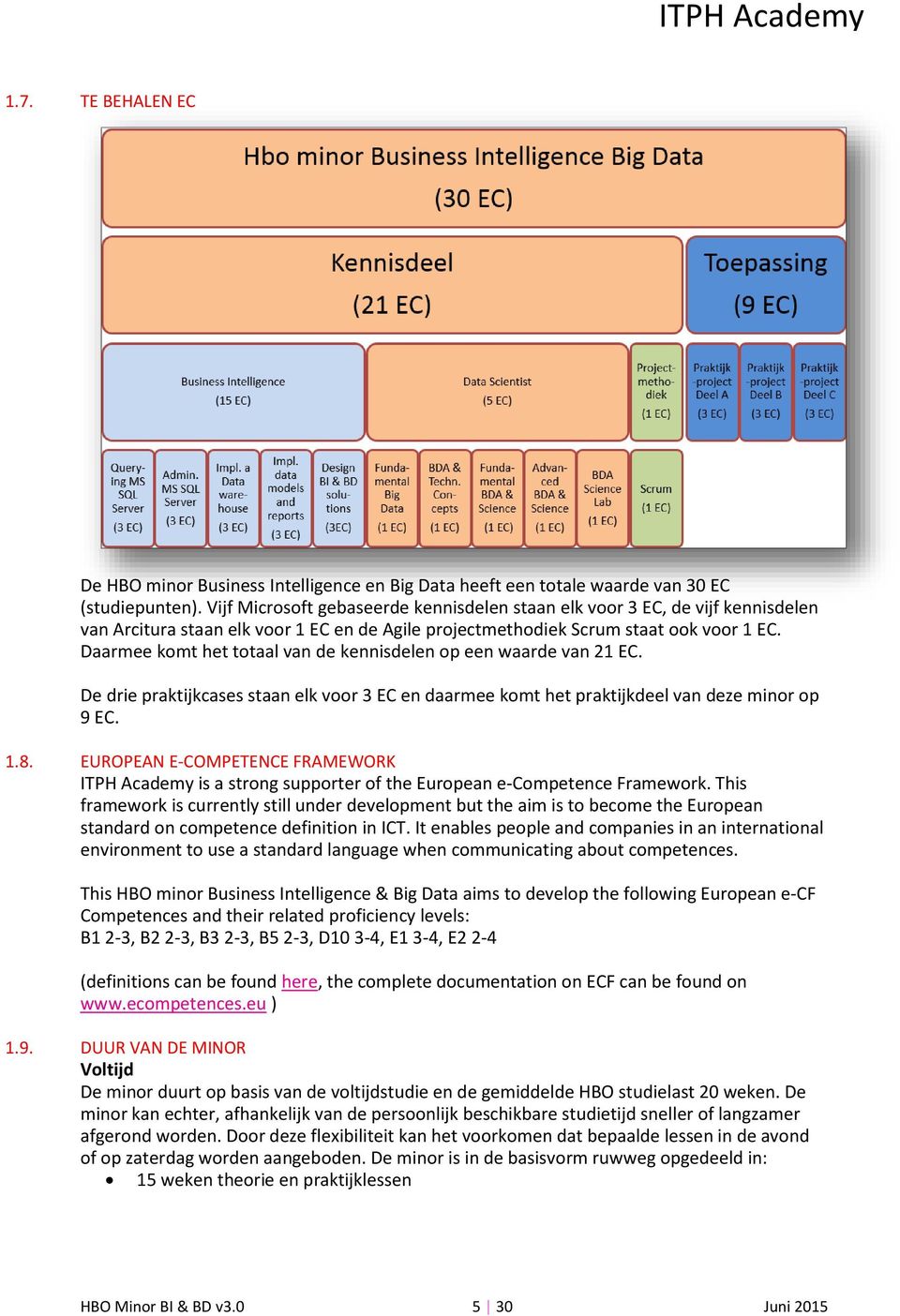 Daarmee komt het totaal van de kennisdelen op een waarde van 21 EC. De drie praktijkcases staan elk voor 3 EC en daarmee komt het praktijkdeel van deze minor op 9 EC. 1.8.