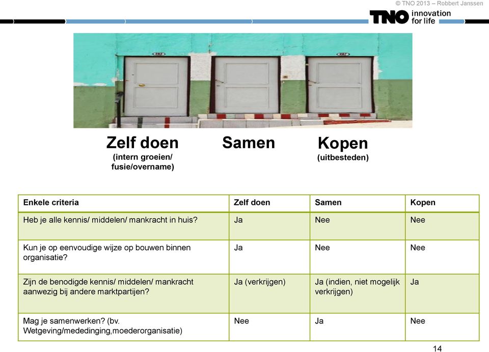 Ja Nee Nee Zijn de benodigde kennis/ middelen/ mankracht aanwezig bij andere marktpartijen?