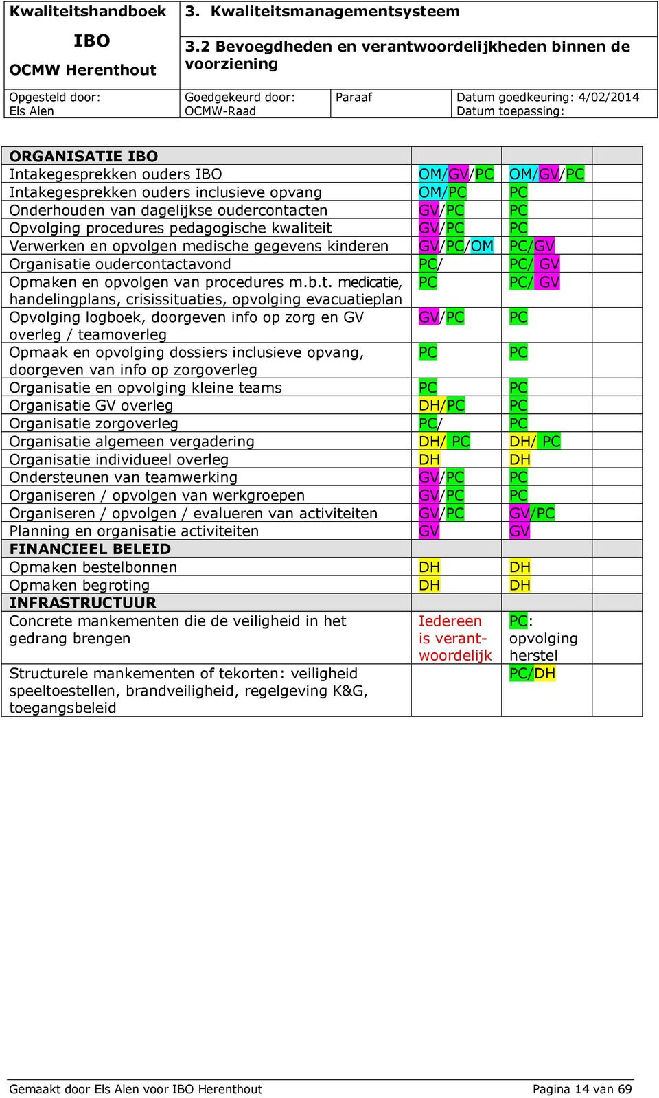 opvolgen van procedures m.b.t.