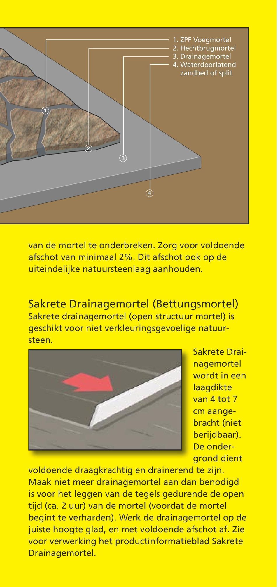 Sakrete Drainagemortel (Bettungsmortel) Sakrete drainagemortel (open structuur mortel) is geschikt voor niet verkleuringsgevoelige natuursteen.