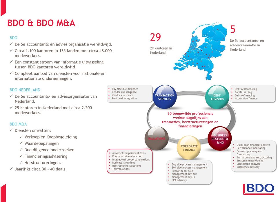 29 29 kantoren in Nederland 5 De 5e accountants- en adviesorganisatie in Nederland BDO NEDERLAND De 5e accountants- en adviesorganisatie van Nederland.