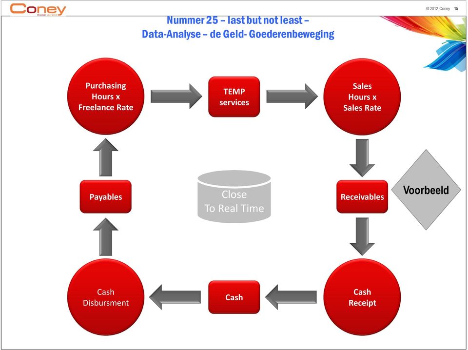 Rate TEMP services Sales Hours x Sales Rate Payables Close