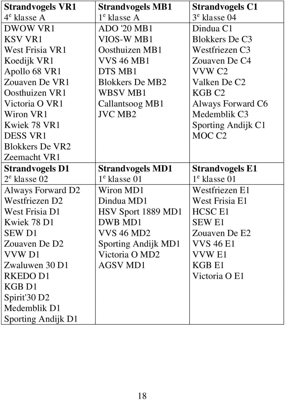 VR1 JVC MB2 Medemblik C3 Kwiek 78 VR1 Sporting Andijk C1 DESS VR1 MOC C2 Blokkers De VR2 Zeemacht VR1 Strandvogels D1 Strandvogels MD1 Strandvogels E1 2 e klasse 02 1 e klasse 01 1 e klasse 01 Always