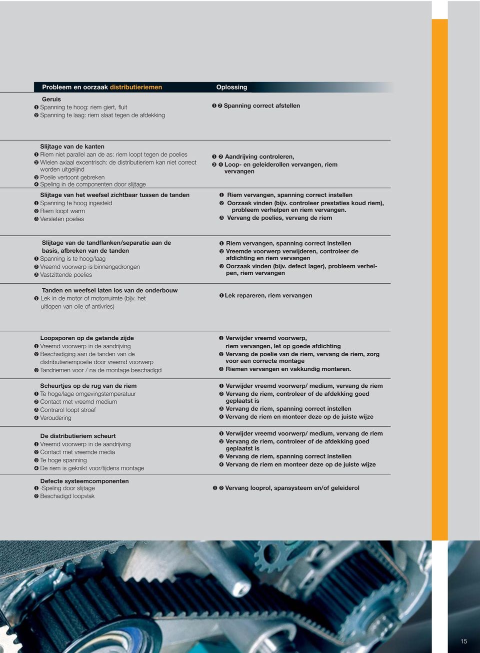 door slijtage Slijtage van het weefsel zichtbaar tussen de tanden ❶ Spanning te hoog ingesteld ➋ Riem loopt warm ➌ Versleten poelies ❶ ➋ Aandrijving controleren, ➌ ➍ Loop- en geleiderollen vervangen,