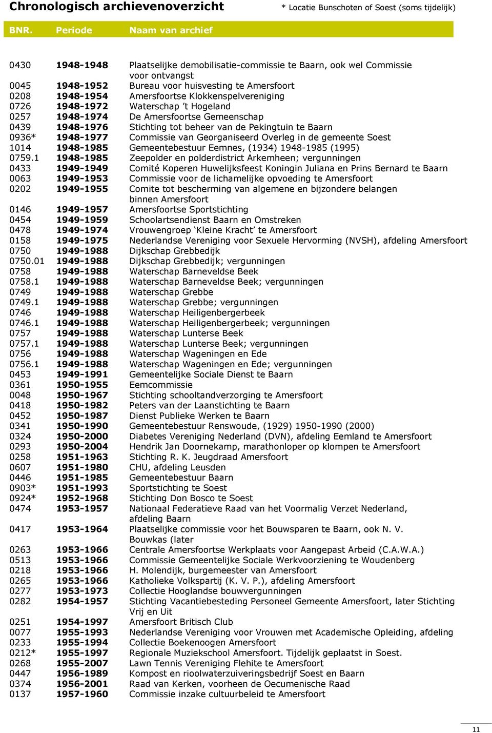 de gemeente Soest 1014 1948-1985 Gemeentebestuur Eemnes, (1934) 1948-1985 (1995) 0759.