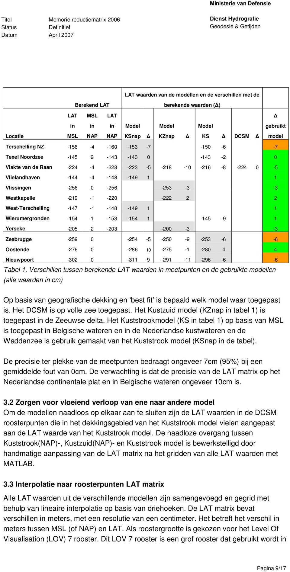 Westkapelle -219-1 -220-222 2 2 West-Terschelling -147-1 -148-149 1 1 Wierumergronden -154 1-153 -154 1-145 -9 1 Yerseke -205 2-203 -200-3 -3 Zeebrugge -259 0-254 -5-250 -9-253 -6-6 Oostende -276