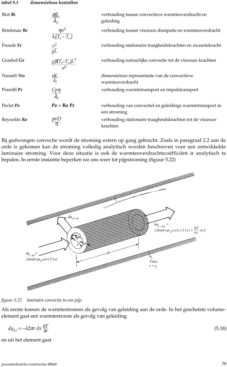 verhouding stationaire traagheidskrachten en zwaartekracht Grashof Gr Nusselt Nu Prandtl Pr Peclet Pe Reynolds Re gβ T s T L 3 αl λl Cpη λ l ν 2 Pe = Re Pr ρvd η verhouding natuurlijke convectie tot