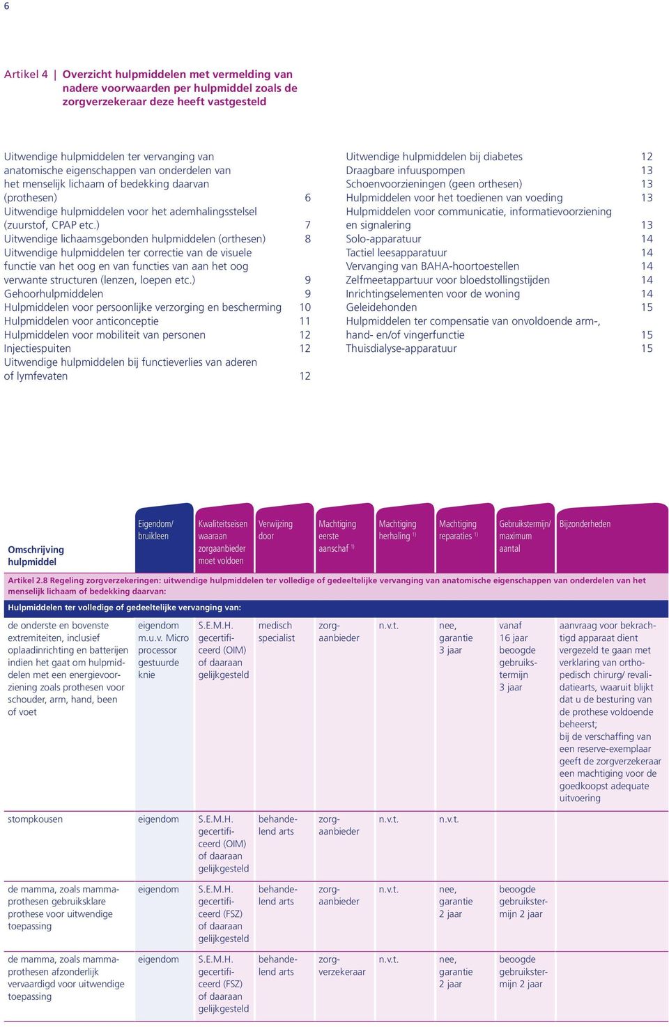 ) 7 Uitwendige lichaamsgebonden en (orthesen) 8 Uitwendige en ter correctie van de visuele functie van het oog en van functies van aan het oog verwante structuren (lenzen, loepen etc.