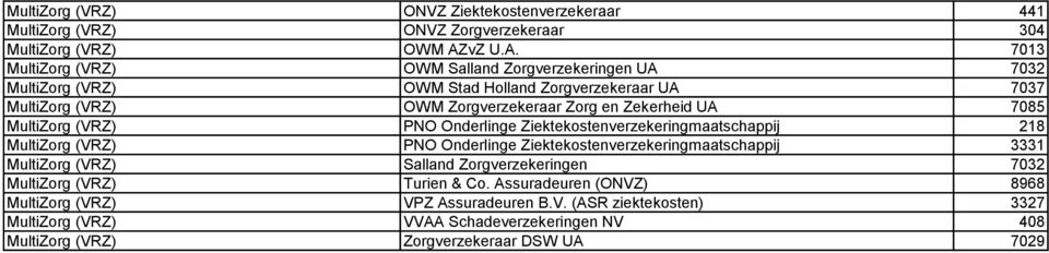 7013 MultiZorg (VRZ) OWM Salland Zorgverzekeringen UA 7032 MultiZorg (VRZ) OWM Stad Holland Zorgverzekeraar UA 7037 MultiZorg (VRZ) OWM Zorgverzekeraar Zorg en Zekerheid UA