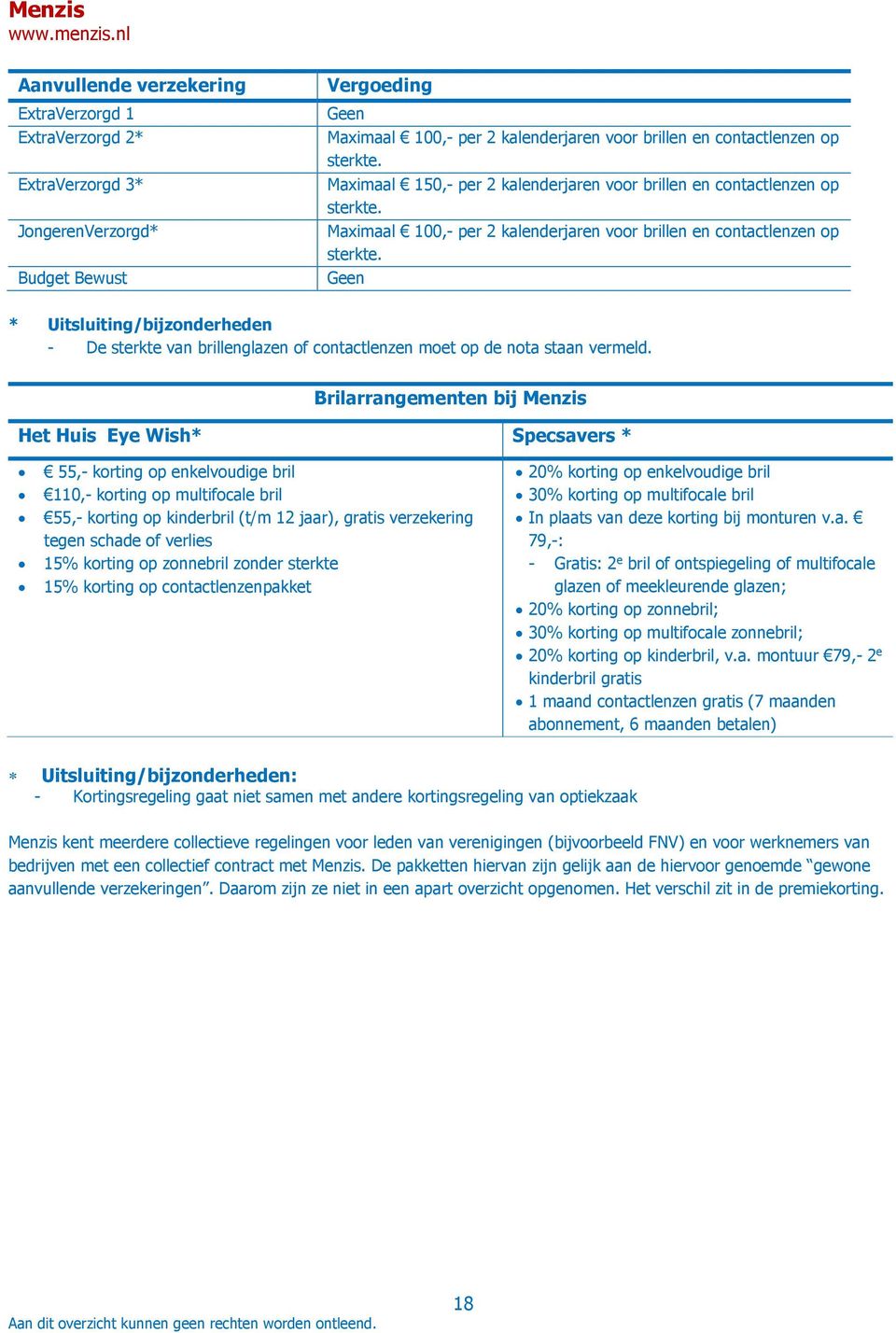 * Uitsluiting/bijzonderheden - De sterkte van brillenglazen of contactlenzen moet op de nota staan vermeld.