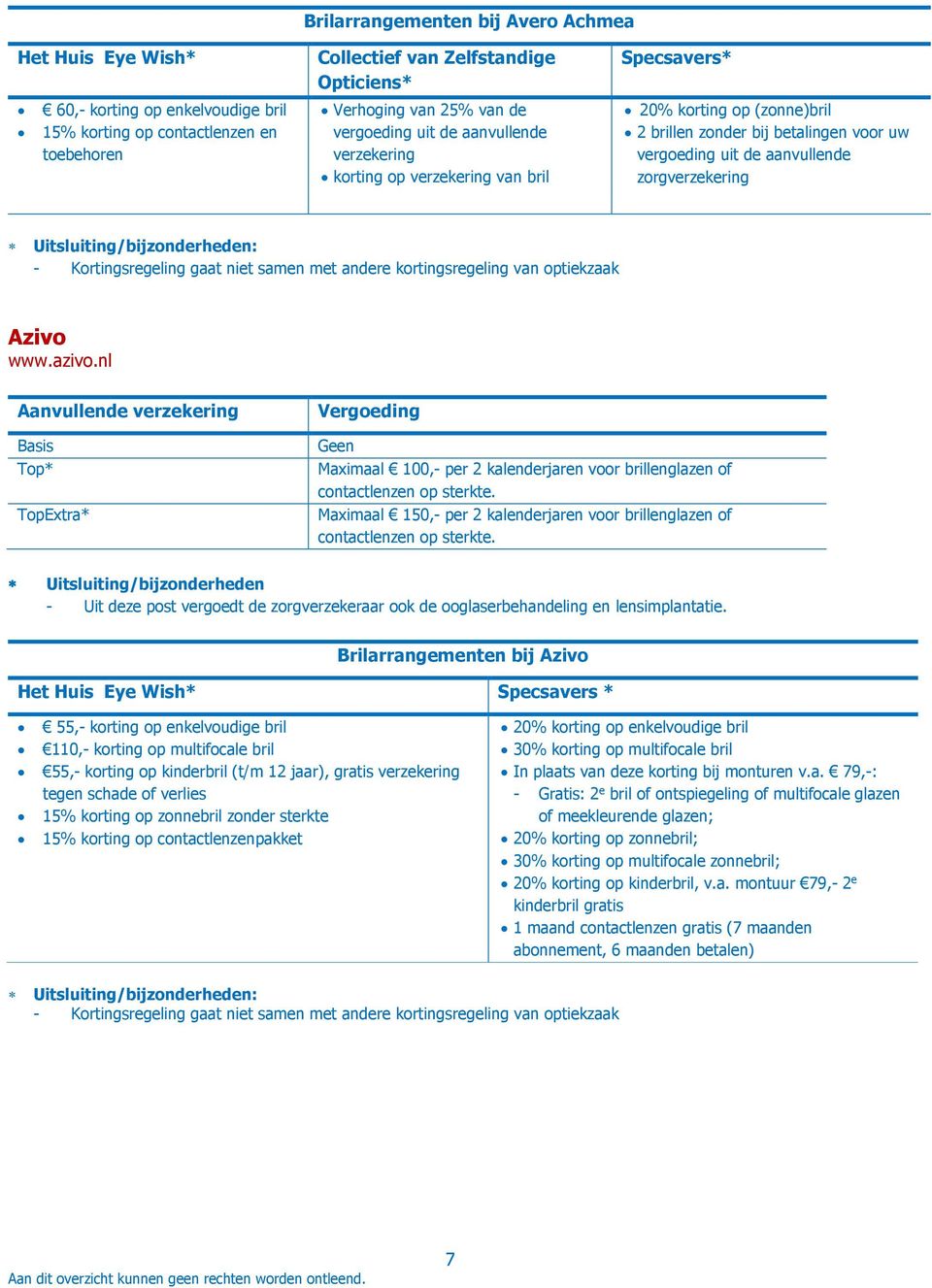Uitsluiting/bijzonderheden: Azivo www.azivo.nl Basis Top* TopExtra* Maximaal 100,- per 2 kalenderjaren voor brillenglazen of contactlenzen op sterkte.