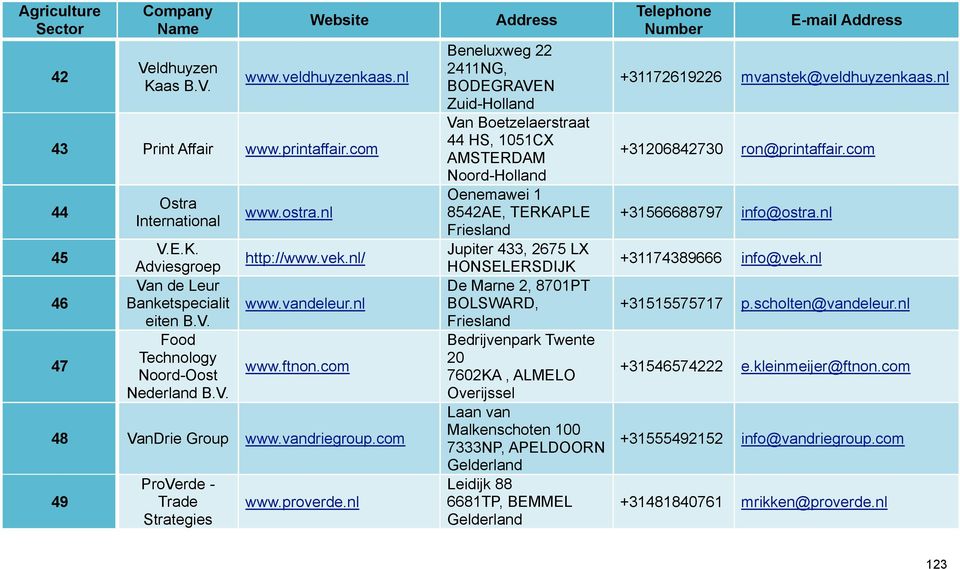 nl Beneluxweg 22 2411NG, BODEGRAVEN Zuid-Holland Van Boetzelaerstraat 44 HS, 1051CX AMSTERDAM Noord-Holland Oenemawei 1 8542AE, TERKAPLE Friesland Jupiter 433, 2675 LX HONSELERSDIJK De Marne 2,