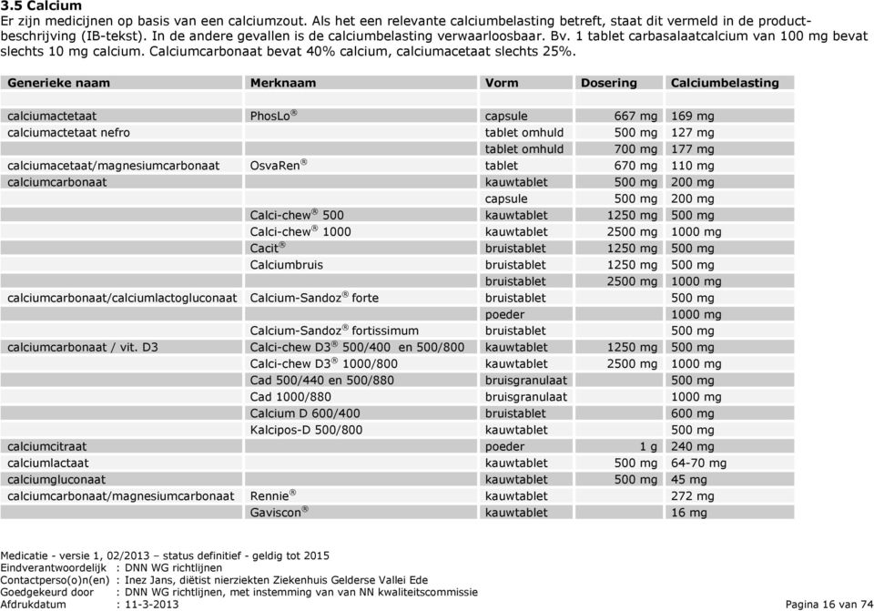 Generieke naam Merknaam Vorm Dosering Calciumbelasting calciumactetaat PhosLo capsule 667 mg 169 mg calciumactetaat nefro tablet omhuld 500 mg 127 mg tablet omhuld 700 mg 177 mg