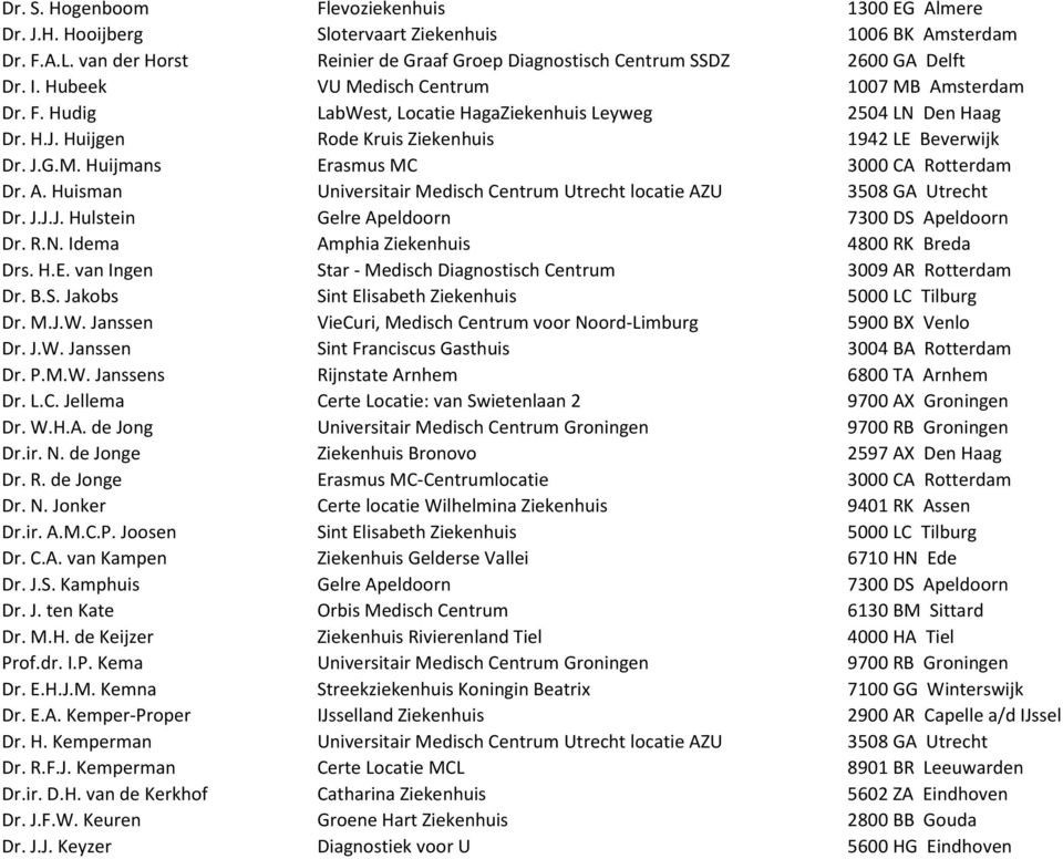 A. Huisman Universitair Medisch Centrum Utrecht locatie AZU 3508 GA Utrecht Dr. J.J.J. Hulstein Gelre Apeldoorn 7300 DS Apeldoorn Dr. R.N. Idema Amphia Ziekenhuis 4800 RK Breda Drs. H.E.