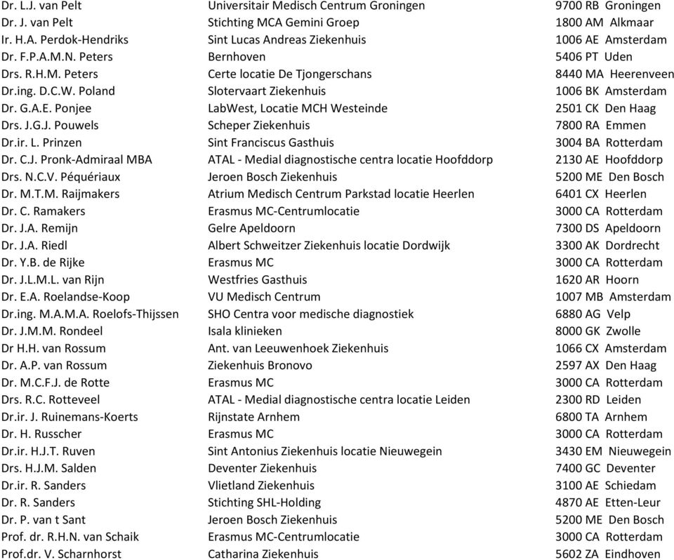 Ponjee LabWest, Locatie MCH Westeinde 2501 CK Den Haag Drs. J.G.J. Pouwels Scheper Ziekenhuis 7800 RA Emmen Dr.ir. L. Prinzen Sint Franciscus Gasthuis 3004 BA Rotterdam Dr. C.J. Pronk-Admiraal MBA ATAL - Medial diagnostische centra locatie Hoofddorp 2130 AE Hoofddorp Drs.