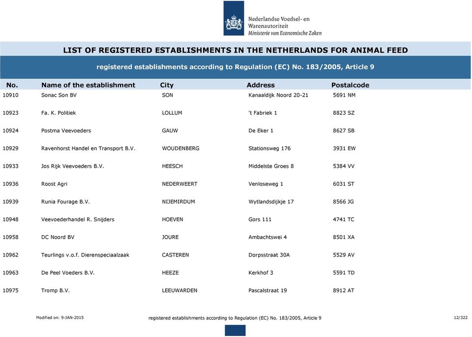 V. NIJEMIRDUM Wytlandsdijkje 17 8566 JG 10948 Veevoederhandel R. Snijders HOEVEN Gors 111 4741 TC 10958 DC Noord BV JOURE Ambachtswei 4 8501 XA 10962 Teurlings v.o.f.