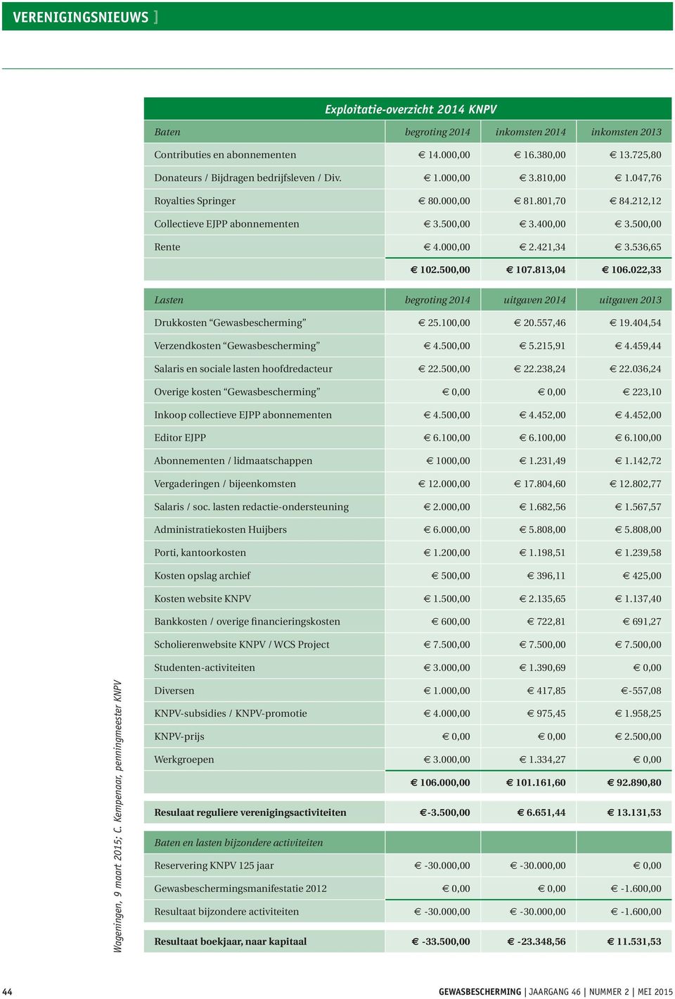 421,34 3.536,65 102.500,00 107.813,04 106.022,33 Lasten begroting 2014 uitgaven 2014 uitgaven 2013 Drukkosten Gewasbescherming 25.100,00 20.557,46 19.404,54 Verzendkosten Gewasbescherming 4.500,00 5.