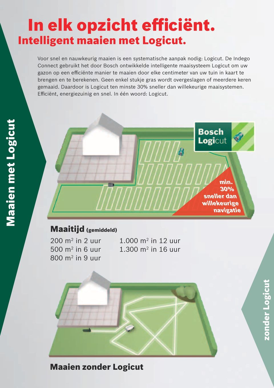 en te berekenen. Geen enkel stukje gras wordt overgeslagen of meerdere keren gemaaid. Daardoor is Logicut ten minste 30% sneller dan willekeurige maaisystemen.