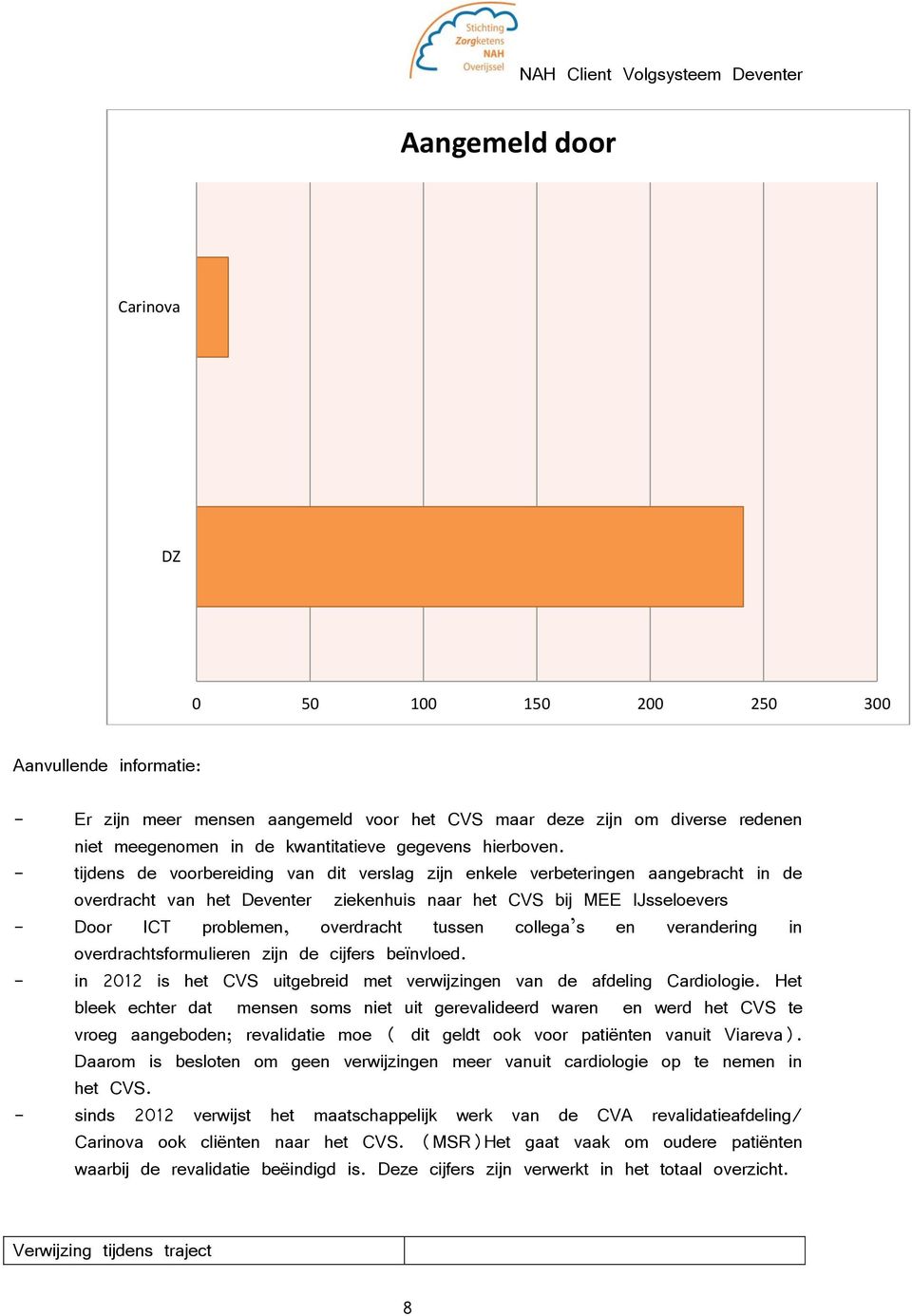 - tijdens de voorbereiding van dit verslag zijn enkele verbeteringen aangebracht in de overdracht van het Deventer ziekenhuis naar het CVS bij MEE IJsseloevers - Door ICT problemen, overdracht tussen