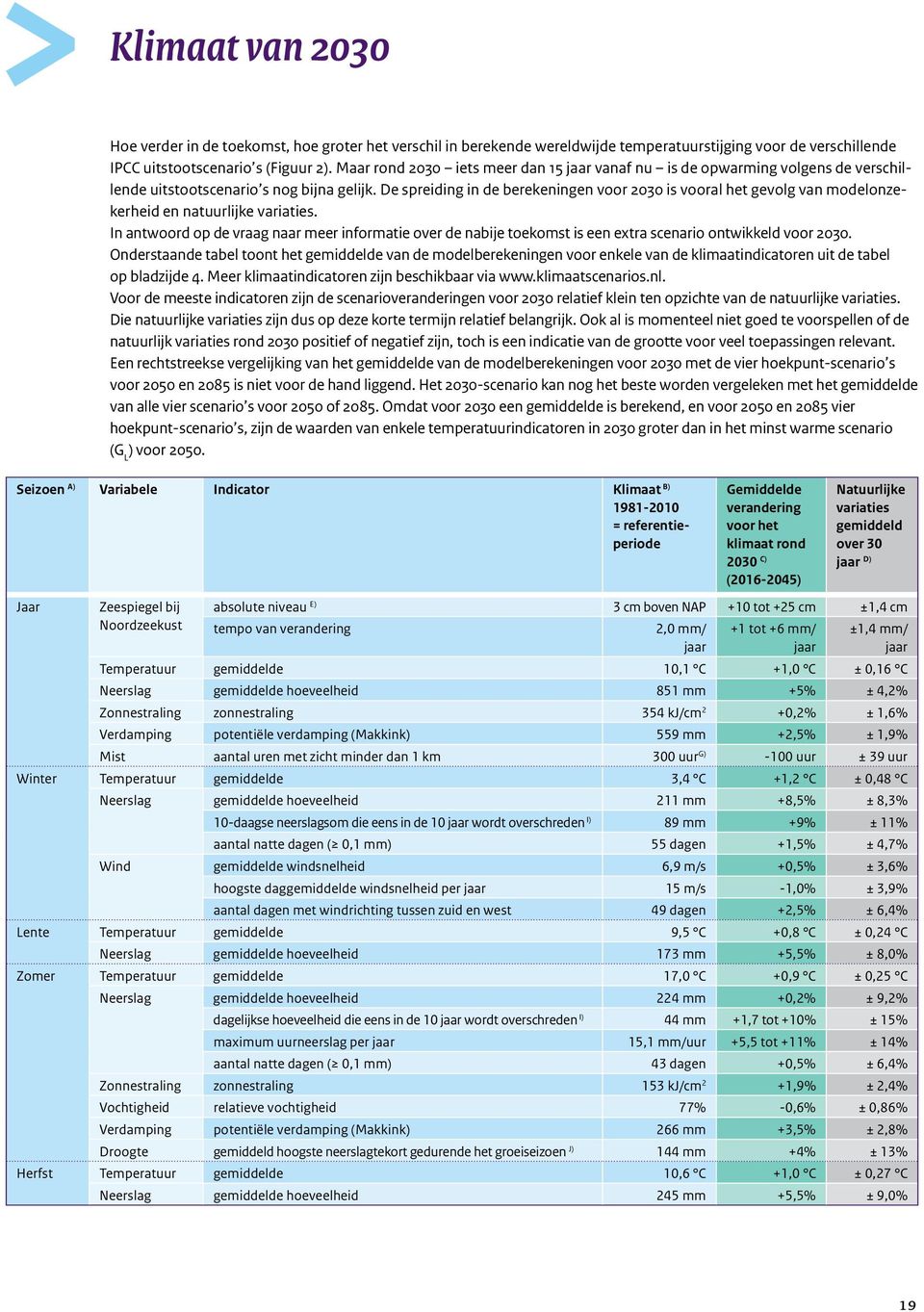 De spreiding in de berekeningen voor 2030 is vooral het gevolg van modelonzekerheid en natuurlijke variaties.