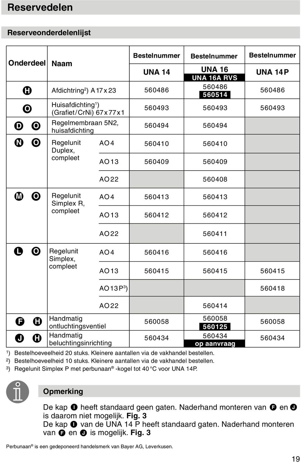 Simplex R, compleet AO4 AO13 560413 560412 560413 560412 AO22 560411 L O Regelunit Simplex, compleet AO4 560416 560416 AO13 560415 560415 560415 AO13P 3 ) 560418 F J H H AO22 Handmatig