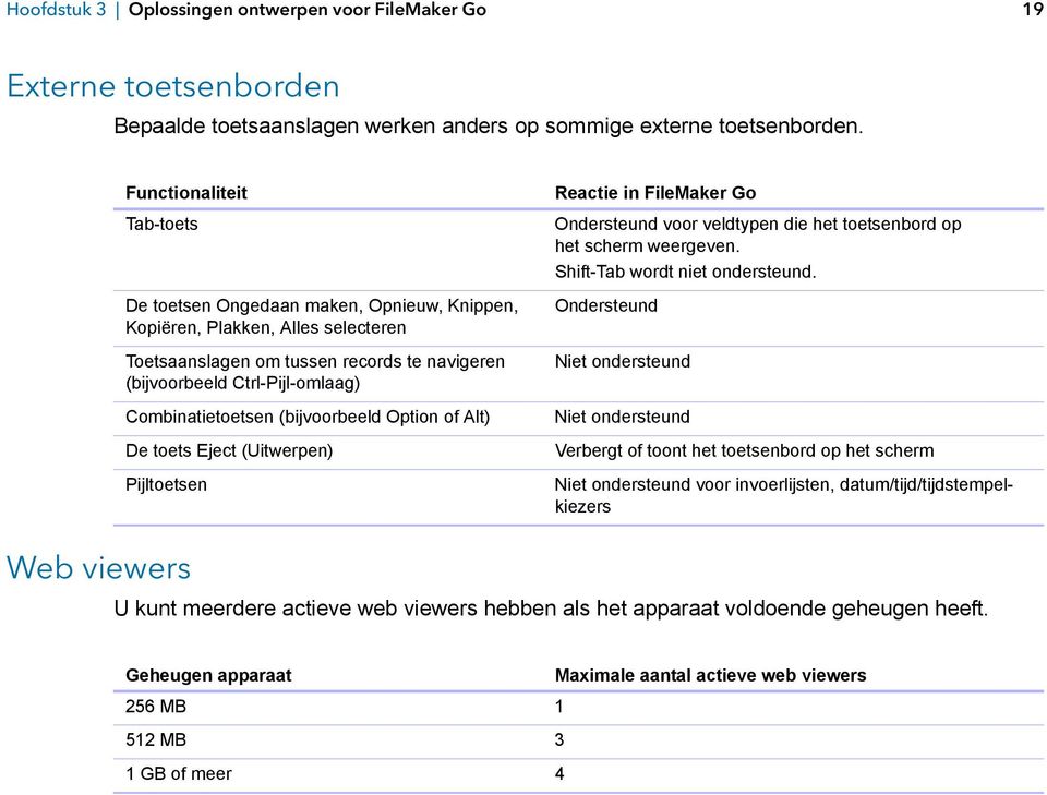 Combinatietoetsen (bijvoorbeeld Option of Alt) De toets Eject (Uitwerpen) Pijltoetsen Reactie in FileMaker Go Ondersteund voor veldtypen die het toetsenbord op het scherm weergeven.