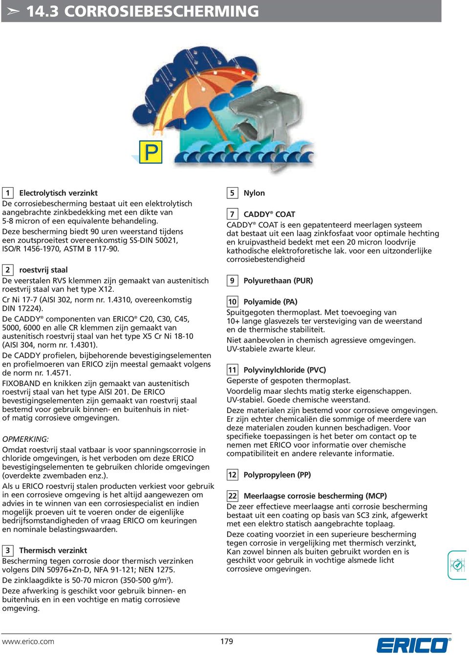 2 roestvrij staal De veerstalen RVS klemmen zijn gemaakt van austenitisch roestvrij staal van het type X12. Cr Ni 17-7 (AISI 302, norm nr. 1.4310, overeenkomstig DIN 17224).