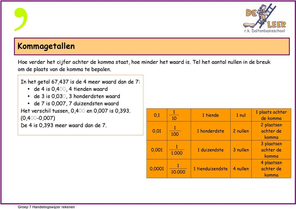 verschil tussen, 0,400 en 0,007 is 0,393. (0,400-0,007) De 4 is 0,393 meer waard dan de 7.