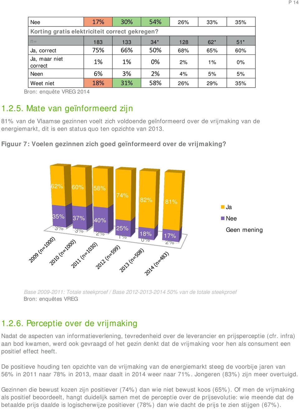 Figuur 7: Voelen gezinnen zich goed geïnformeerd over de vrijmaking?