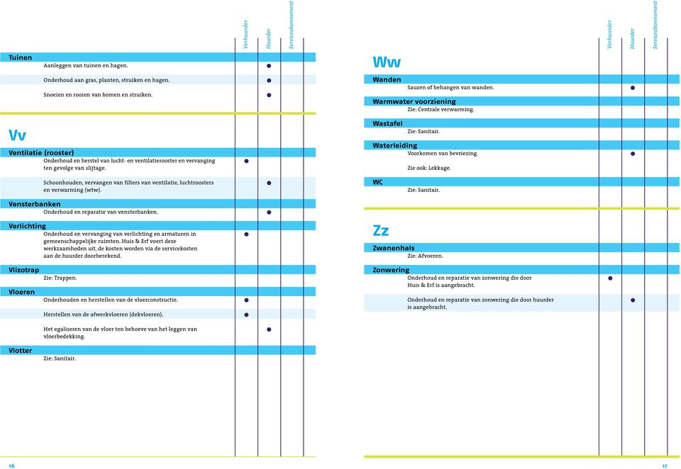 Wastafel Waterleiding Voorkomen van bevriezing. Zie ook: Lekkage. Schoonhouden, vervangen van filters van ventilatie, luchtroosters en verwarming (wtw).