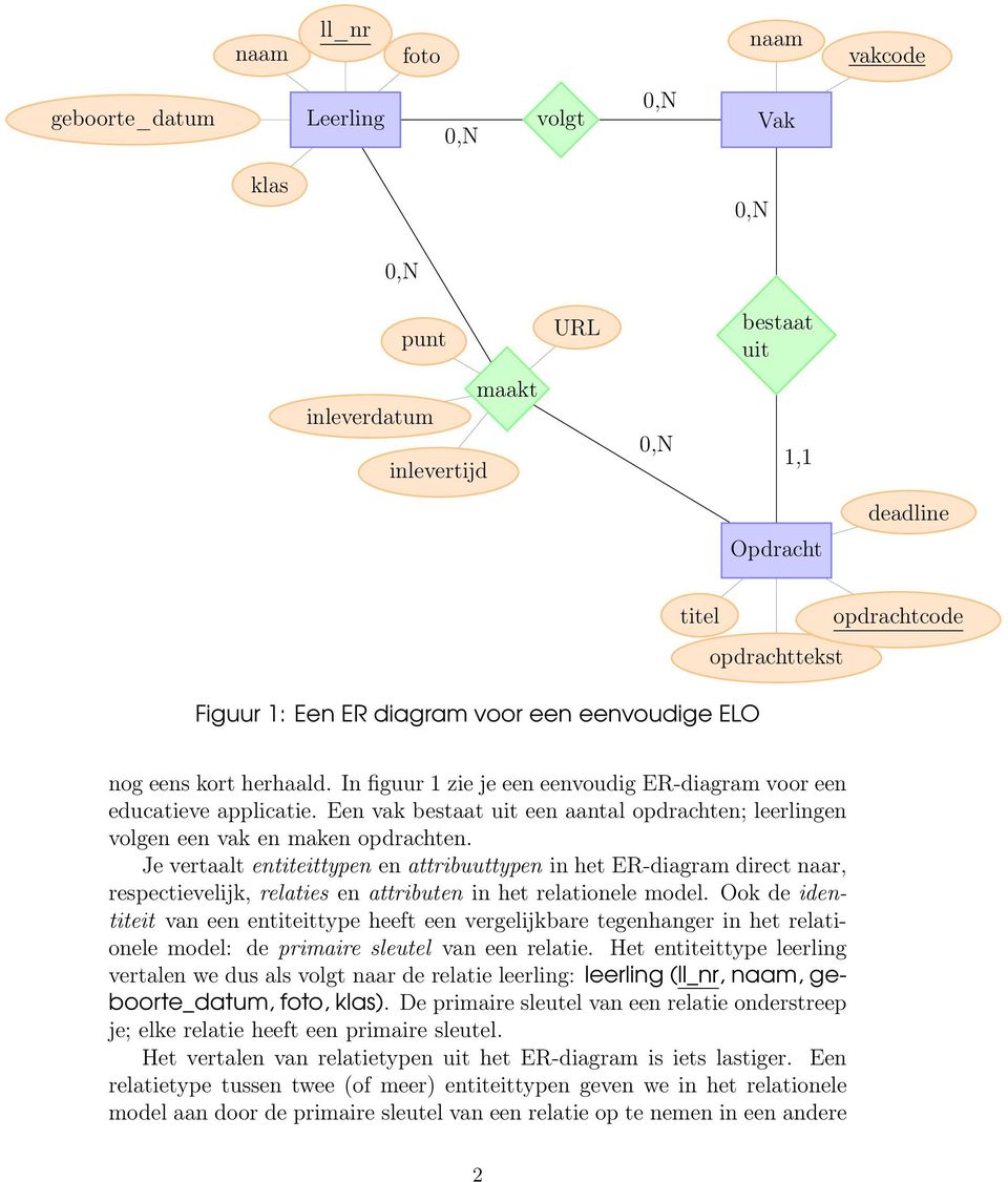 Een vak bestaat uit een aantal opdrachten; leerlingen volgen een vak en maken opdrachten.