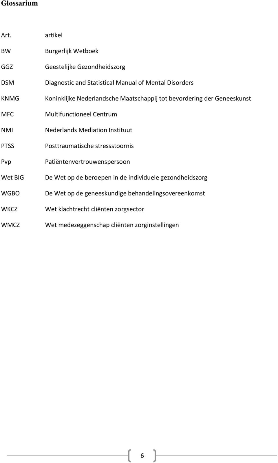 Manual of Mental Disorders Koninklijke Nederlandsche Maatschappij tot bevordering der Geneeskunst Multifunctioneel Centrum Nederlands