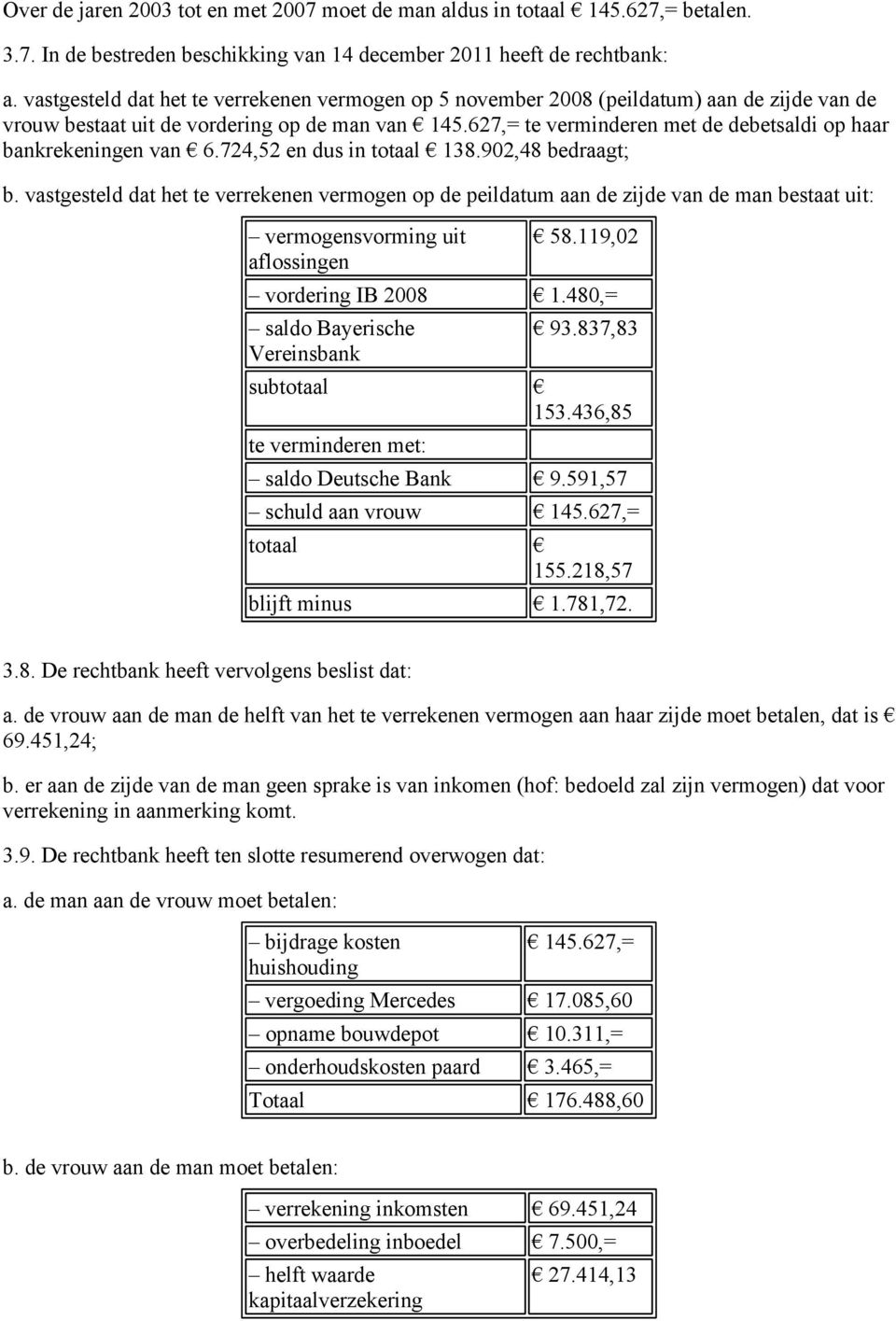 627, te verminderen met de debetsaldi op haar bankrekeningen van 6.724,52 en dus in totaal 138.902,48 bedraagt; b.