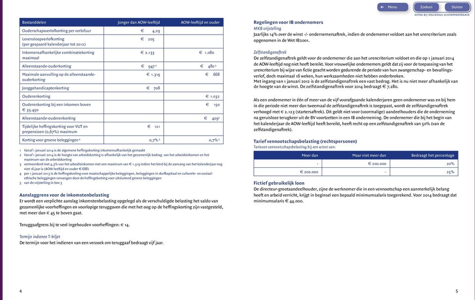 319 668 Ouderenkorting 1.032 Ouderenkorting bij een inkomen boven 35.