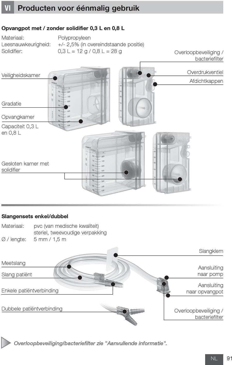 solidifier Slangensets enkel/dubbel Materiaal: pvc (van medische kwaliteit) steriel, tweevoudige verpakking Ø / lengte: 5 mm / 1,5 m Slangklem Meetslang Slang patiënt Enkele