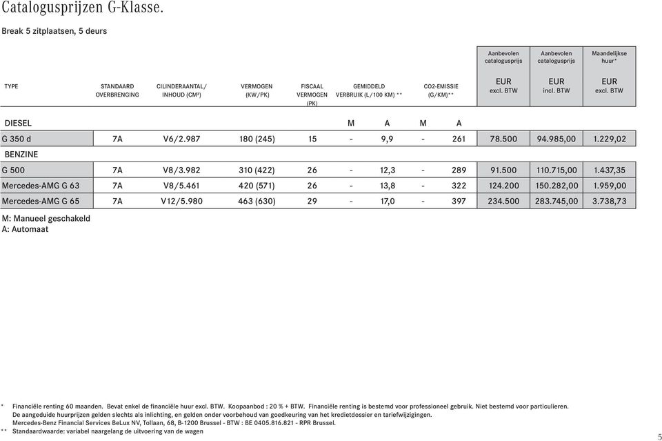 incl. BTW DIESEL M A M A G 350 d 7A V6/2.987 180 (245) 15-9,9-261 78.500 94.985,00 1.229,02 BENZINE G 500 7A V8/3.982 310 (422) 26-12,3-289 91.500 110.715,00 1.437,35 Mercedes-AMG G 63 7A V8/5.