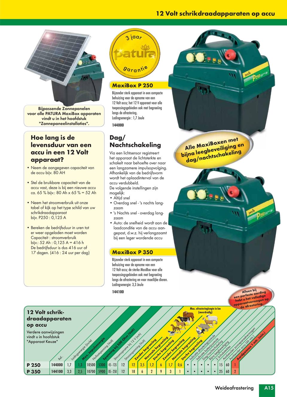 Ladingsenergie : 1,7 Joule 144000 Hoe lang is de levensduur van een accu in een 12 Volt apparaat? Neem de aangegeven capaciteit van de accu bijv.