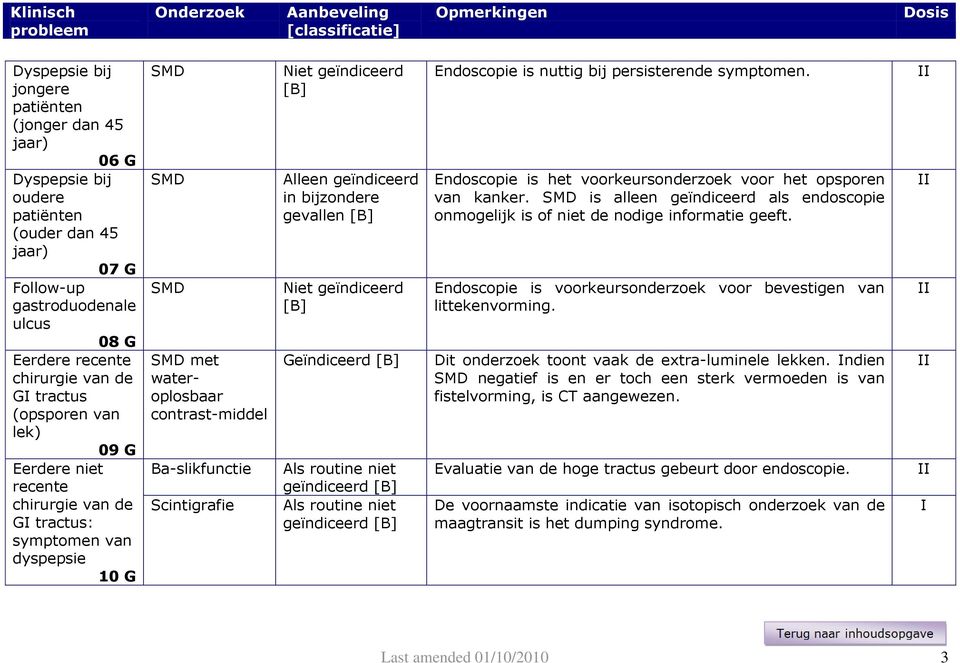 geïndiceerd [B] Geïndiceerd [B] geïndiceerd [B] geïndiceerd [B] Endoscopie is nuttig bij persisterende symptomen. Endoscopie is het voorkeursonderzoek voor het opsporen van kanker.