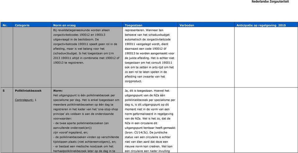 Is het toegestaan om t/m 2013 190011 altijd in combinatie met 190012 of 190013 te registreren. representeren.