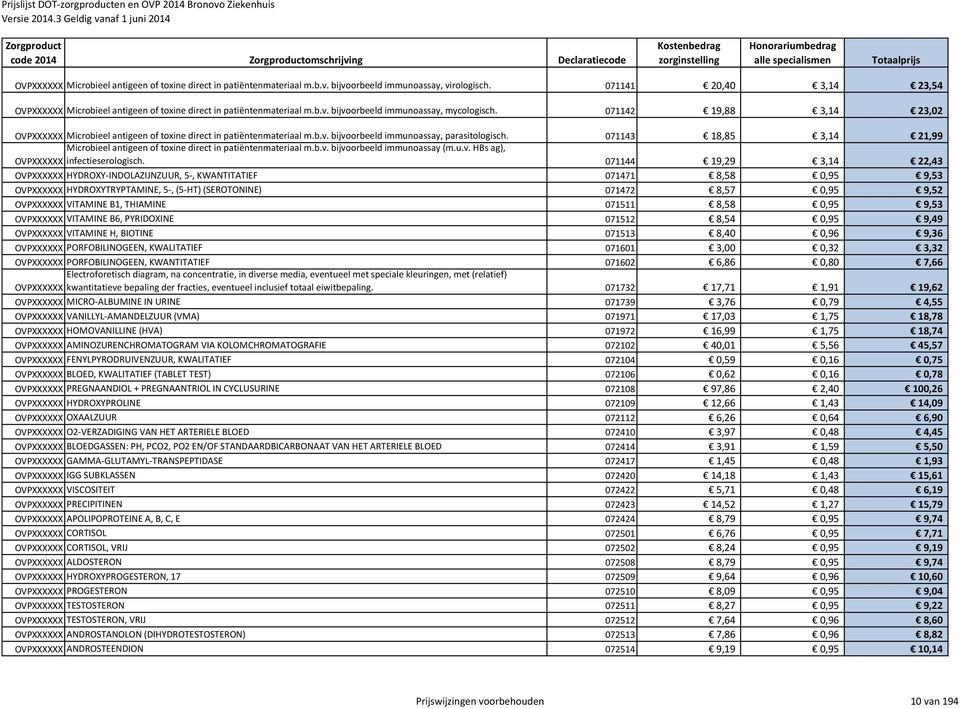 071142 19,88 3,14 23,02 OVPXXXXXX Microbieel antigeen of toxine direct in patiëntenmateriaal m.b.v. bijvoorbeeld immunoassay, parasitologisch.