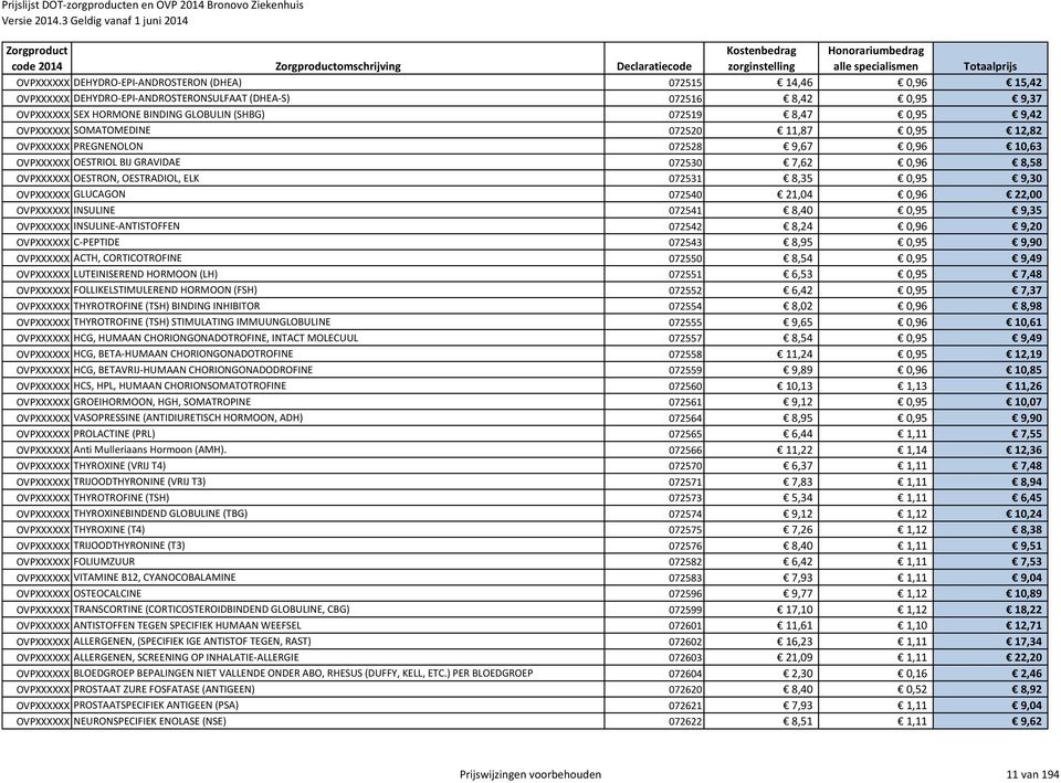 OVPXXXXXX OESTRON, OESTRADIOL, ELK 072531 8,35 0,95 9,30 OVPXXXXXX GLUCAGON 072540 21,04 0,96 22,00 OVPXXXXXX INSULINE 072541 8,40 0,95 9,35 OVPXXXXXX INSULINE-ANTISTOFFEN 072542 8,24 0,96 9,20