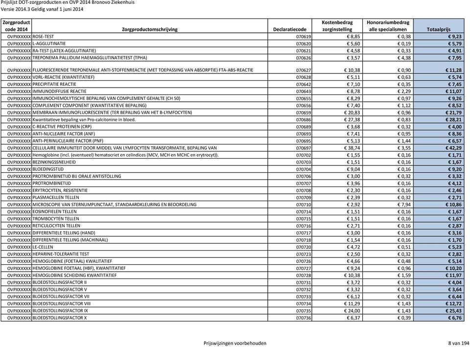 OVPXXXXXX VDRL-REACTIE (KWANTITATIEF) 070628 5,11 0,63 5,74 OVPXXXXXX PRECIPITATIE REACTIE 070642 7,10 0,35 7,45 OVPXXXXXX IMMUNODIFFUSIE REACTIE 070643 8,78 2,29 11,07 OVPXXXXXX IMMUNOCHEMOLYTISCHE