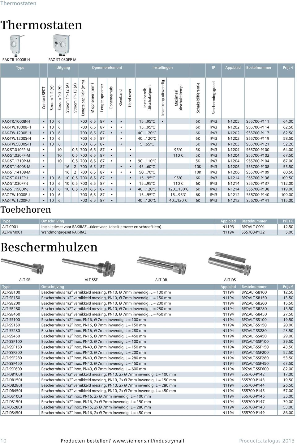 Instelknop uitwendig Maximaal uitschakeltemp. Schakeldifferentie Beschermingsgraad RAK-TR.1000B-H 10 6 700 6,5 87 15 95 C 6K IP43 N1205 S55700-P111 64,00 RAK-TW.