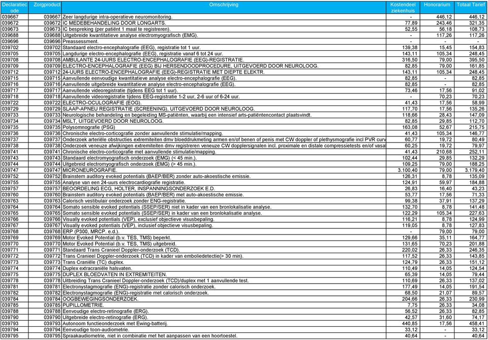 - 117,26 117,26 039696 039696 Preassessment. - - - 039702 039702 Standaard electro-encephalografie (EEG), registratie tot 1 uur.